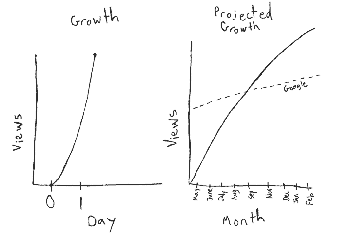 Graph I might be being a little pessimistic...